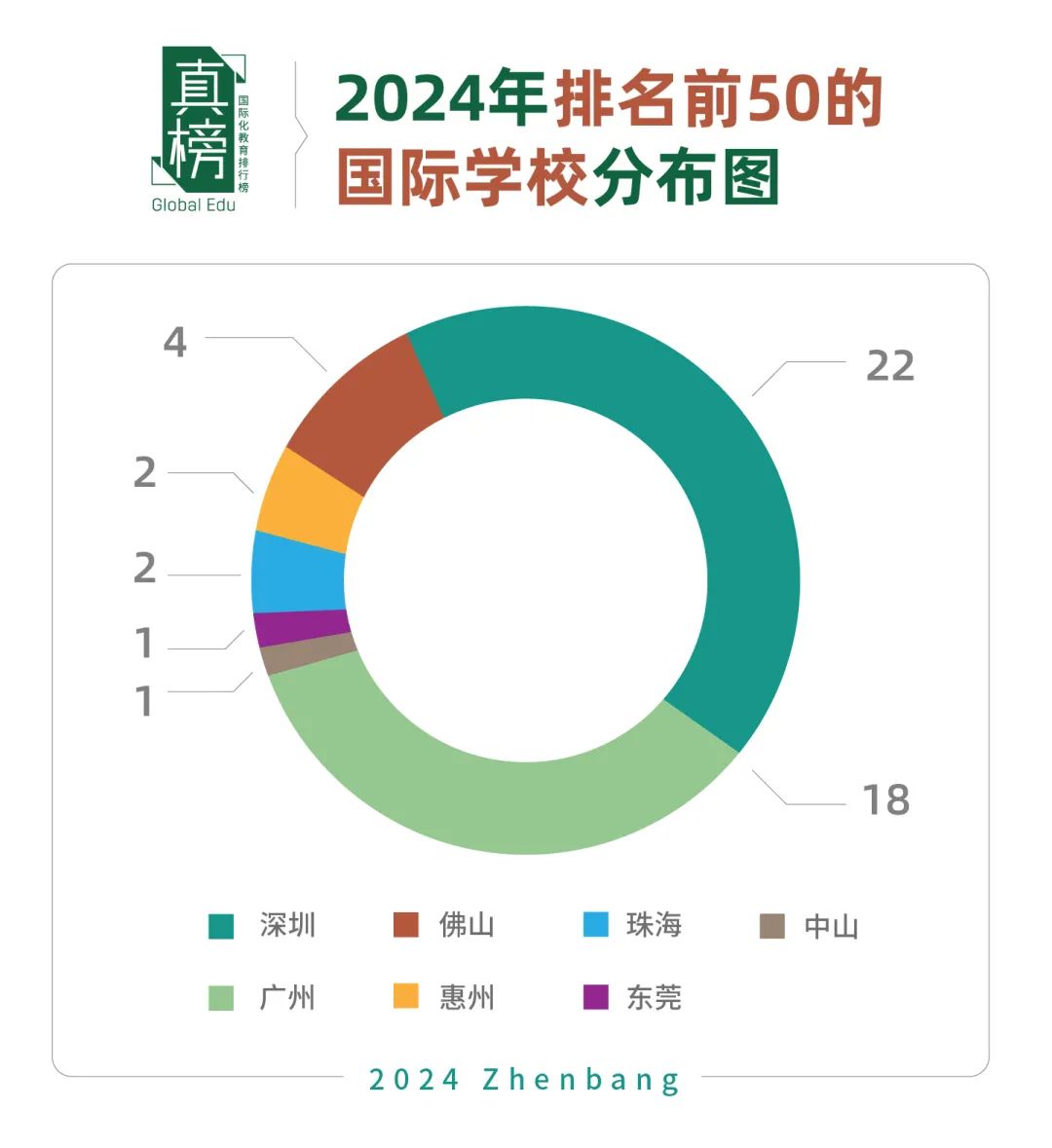 深国交3枚韦尔斯利！广东升学最强高中40强出炉：深国交第一，广碧第二  数据 深国交 毕业季 深圳国际交流学院 第3张